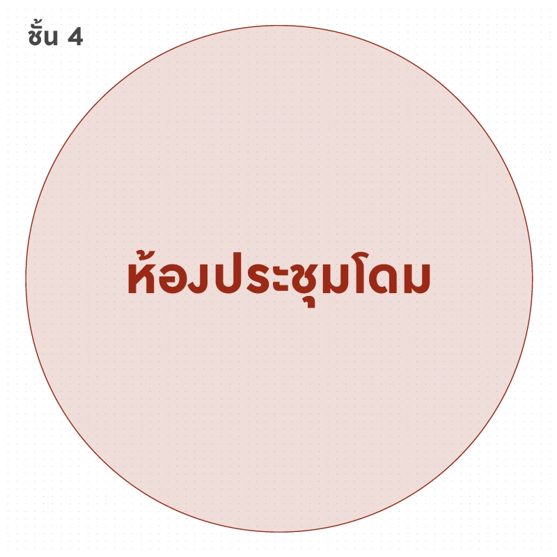 แผนผัง ห้องประชุมโดม