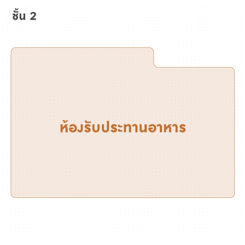 แผนผัง ห้องรับประทานอาหาร